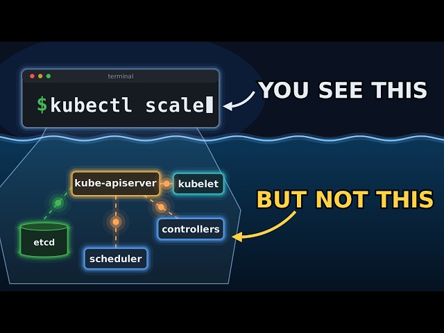 If You Understand This, You Understand Kubernetes #kubernetes