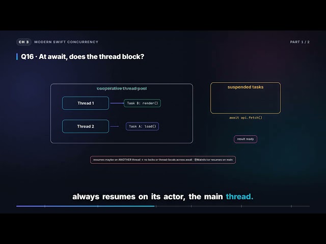 async/await: How Suspension Works | iOS Screening Round (3.1)