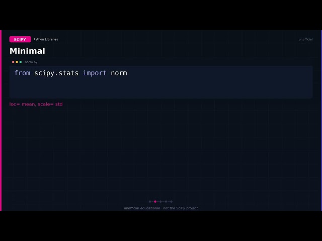 scipy.stats.norm: pdf, cdf, ppf for the Gaussian