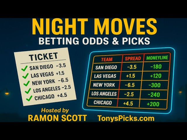 NFL, NBA, NHL, CBB Betting Odds, Picks - NIGHT MOVES Show for Mon., Dec. 15, 2025 📱