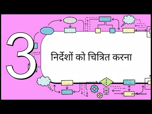 Chapter 4 Introduction to Problem Solving