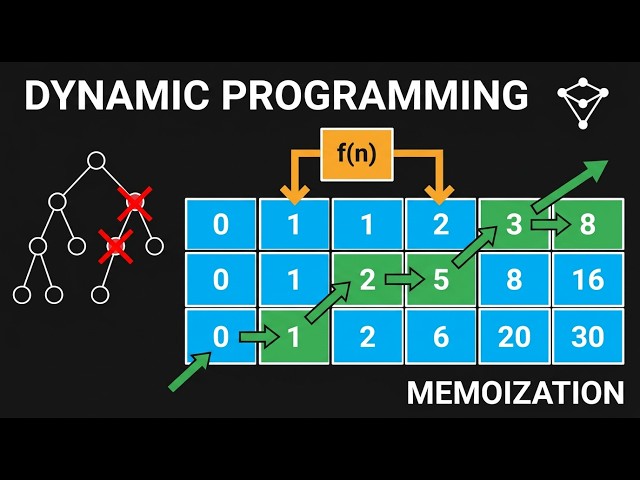 Intro to 2D Dynamic Programming