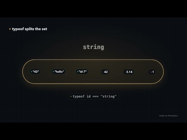 TypeScript Narrowing, Explained as Sets of Values