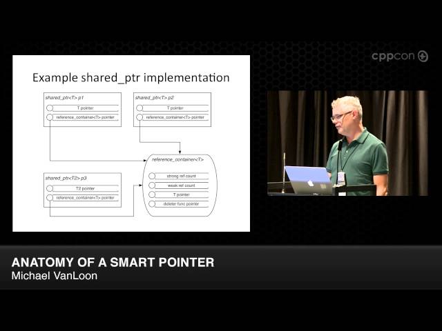 CppCon 2014: Lightning Talks - Michael VanLoon "Anatomy of a Smart Pointer"