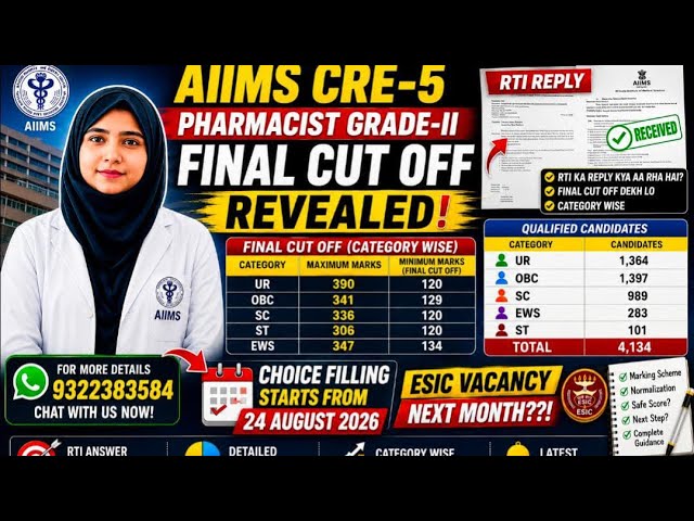 AIIMS CRE-5 Pharmacist 🎯 Final Cutoff Category Wise | RTI Reply + Choice Filling + ESIC Update 
