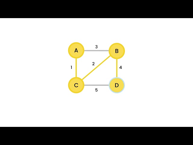 181 Exercise Prim's Algorithm