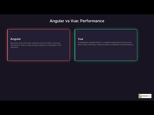 Angular vs Vue | Quick Explainer