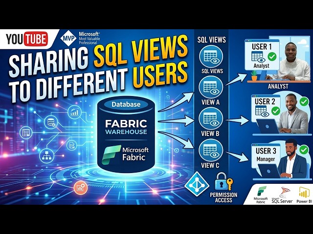 Fabric Warehouse: Sharing SQL Views to Different Users using Data Control Language
