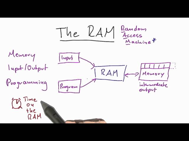 Random Access Machine - Intro to Theoretical Computer Science