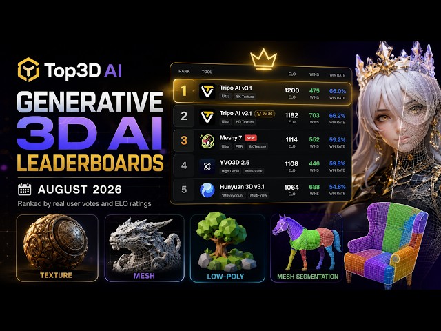 Top3D AI - Generative 3D AI Leaderboards - August 2026 - Texture/Mesh/Low-Poly/Mesh Segmentation