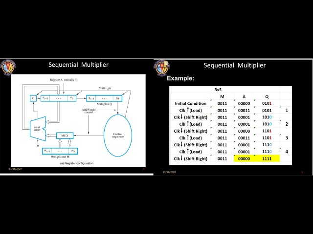 Sequential  Binary Multiplier