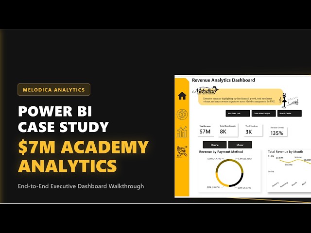 How I Built an End-to-End Power BI Dashboard for a $7M Business | Melodica Case Study