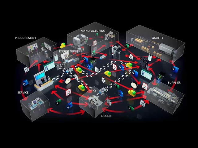 Connected Cloud Data and Process Management