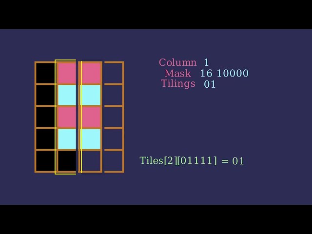 [CSES][Dynamic Programming] Counting Tilings:  A Visual Guide to DP with Bitmasking.