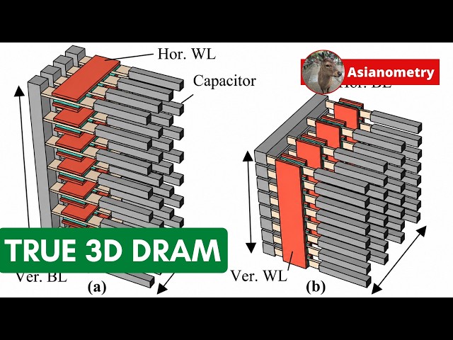 True 3D DRAM