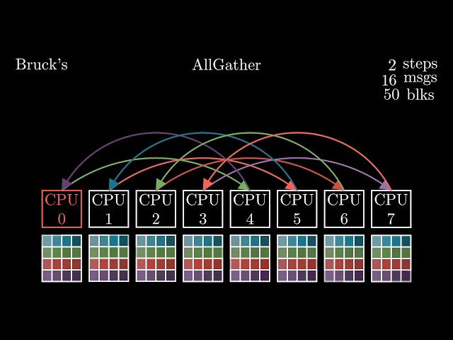 AllGather | Bruck's algorithm