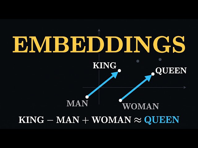 How Embeddings Turn Words Into Meaning — Word2Vec to RAG
