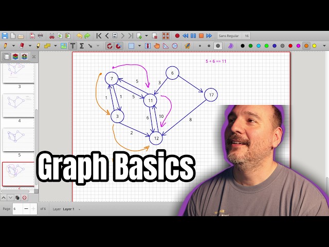 Graph Basics in Data Structures: Nodes, Edges, and Representations