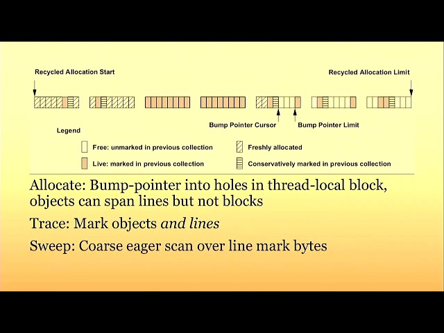 Whippet: A new production embeddable garbage collector