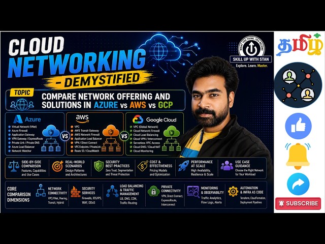 Cloud Networking Offerings and Solutions Demystified: A Comparison
