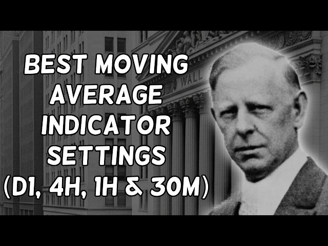 The Best Moving Average Settings For Every Timeframe (Daily, 4H, 1H & 30M)