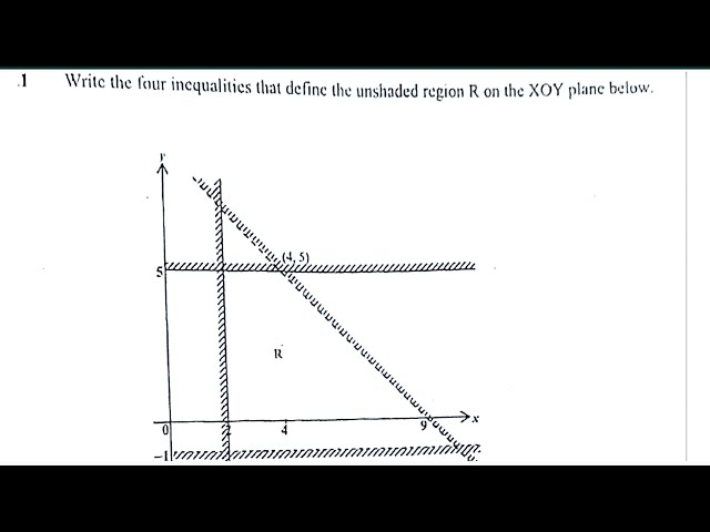 2026 GCE Mathematics Paper 1 | Linear Inequalities SOLVED & Explained 