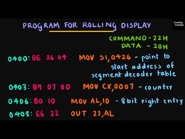 MP LAB 15. Interfacing 8279 with 8086 for Rolling Display  - Solved Example