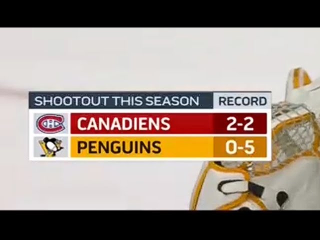 FULL SHOOTOUT BETWEEN THE PENGUINS AND CANADIENS [12/21/25]