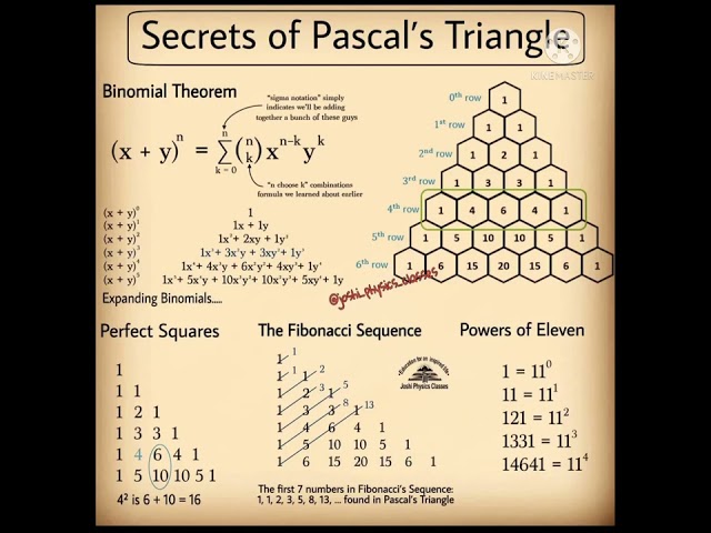 Secrets of Pascal's Triangle 📐...#shorts ....