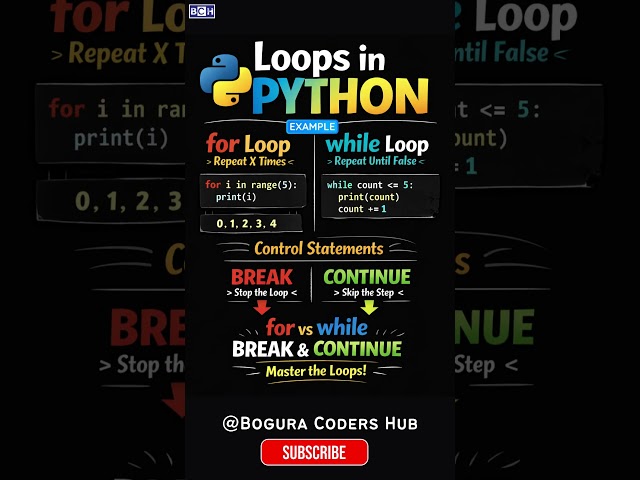 Python Loops Made Super Easy! 🚀 FOR vs WHILE | BREAK & CONTINUE Explained |Python Loops with Example