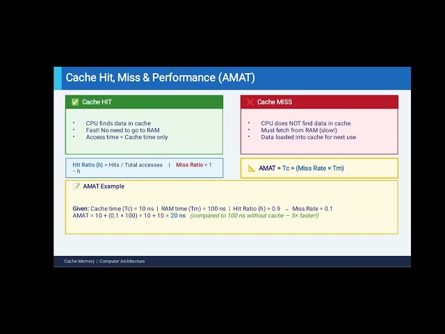 Cache memory