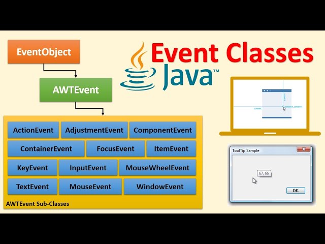 Event Classes for Event Handling in Java | Java Object Oriented Concepts | Session-19