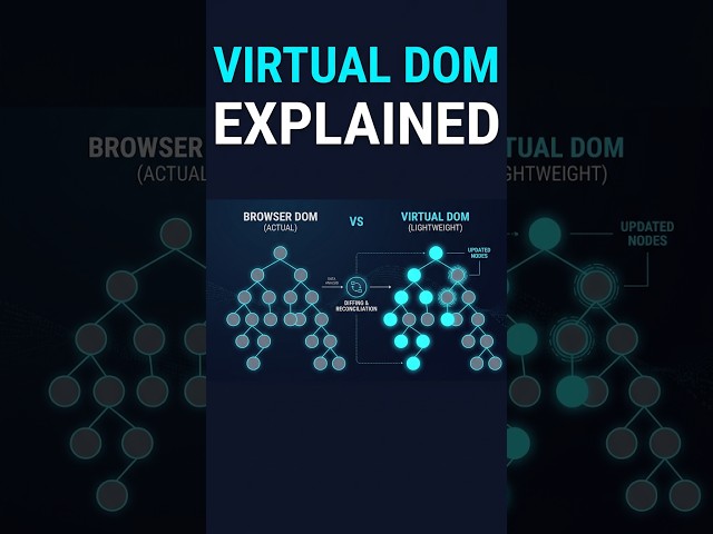 How React's Virtual DOM Works