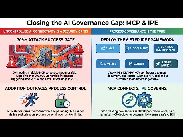 Model Context Protocol MCP deployed with IPE