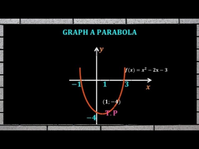 Graphing a parabola| Quadratic Function| Turning Point| Intercepts| Grade 12 Math Quebec 