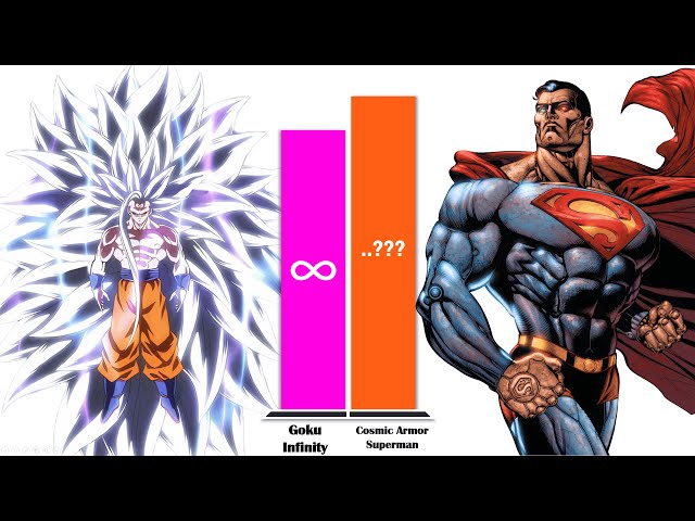 NEW Goku All Forms vs Superman – Power Level Comparison (2026)