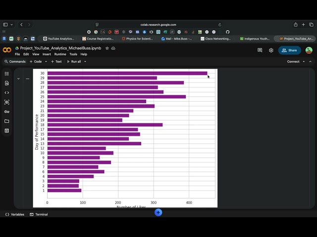 YouTube Analysis,  MichaelBuss (Data Essentials Course)