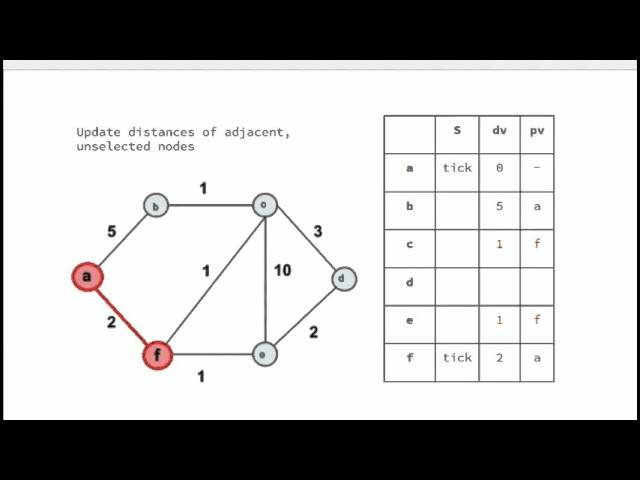 Algorithms: 1.7 Minimum Spanning Tree
