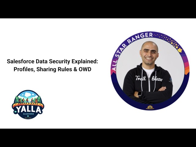 Salesforce Data Security Explained: Profiles, Sharing Rules & OWD | Admin Cert Prep