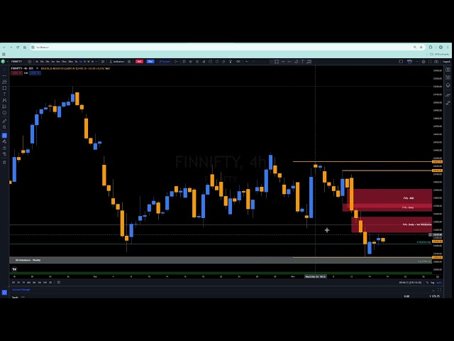 ICT Concepts \ BeingICTTrader 2024 \ Finnifty Expiry Levels \ ICT \ Nov 19, 2024 \  Silent Review