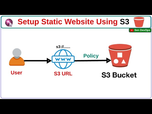 Setup Static Website Using S3 Bucket | DevOps Engineer | @SenDevOps
