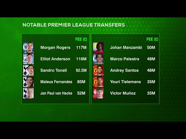 Who is OVERPRICED among notable Premier League transfers?! ✍️ | ESPN FC