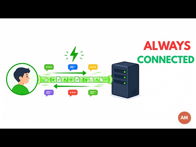 How WebSockets Work
