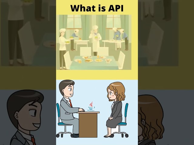 What is #api #restapi in #java #springboot #microservices #soap api.