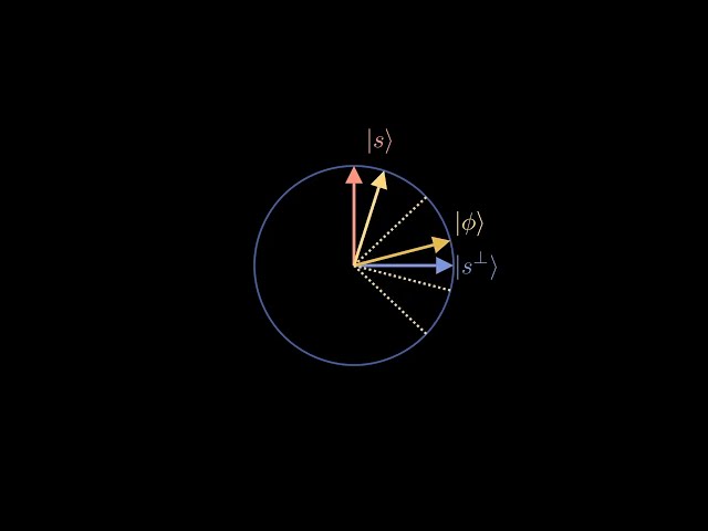 A Visual Introduction to Grover's Algorithm and Reflections