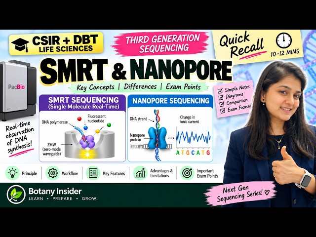 Third Generation Sequencing: SMRT & Nanopore | Quick Recall in 10 Minutes | CSIR NET + DBT