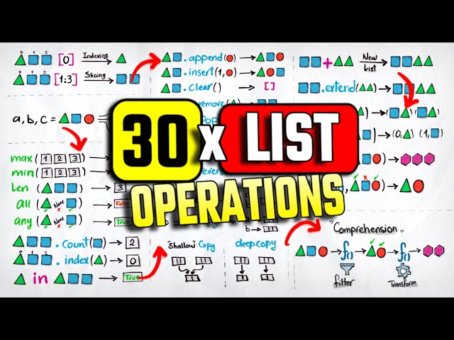 30 Python List Operations in 5 Minutes | #Python Course 34