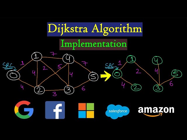 Dijkstra's Algorithm Naive Implementation in C++ | Shortest Path Tutorial