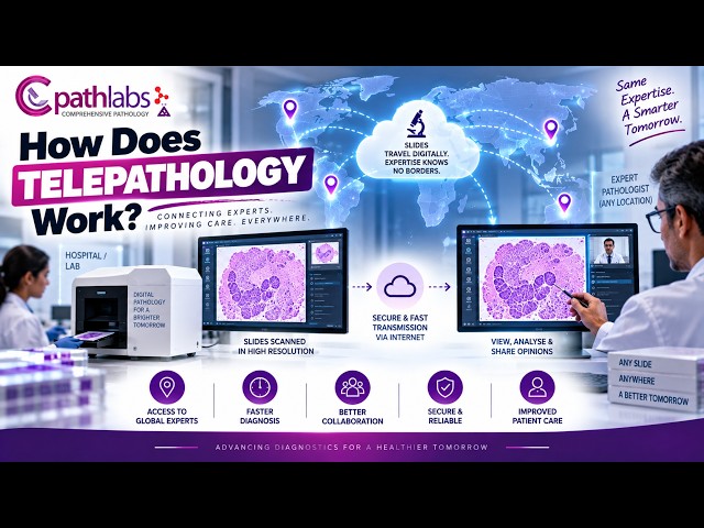 How Does Telepathology Work? | Remote Pathology, Digital Slides & Expert Consultation | CPath Labs