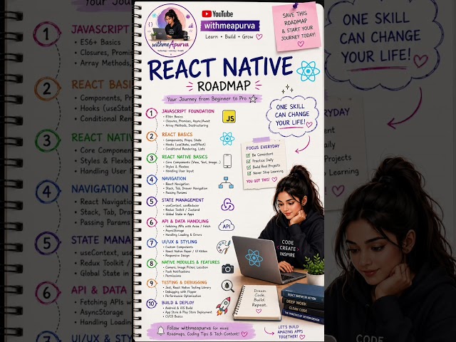 ⚛️ React Native Roadmap 2026 🚀 | Beginner to Pro in 10 Steps!